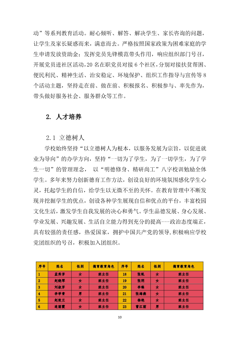 012415154481_0盂縣職業(yè)技術(shù)學(xué)校質(zhì)量年報2023_10.jpg
