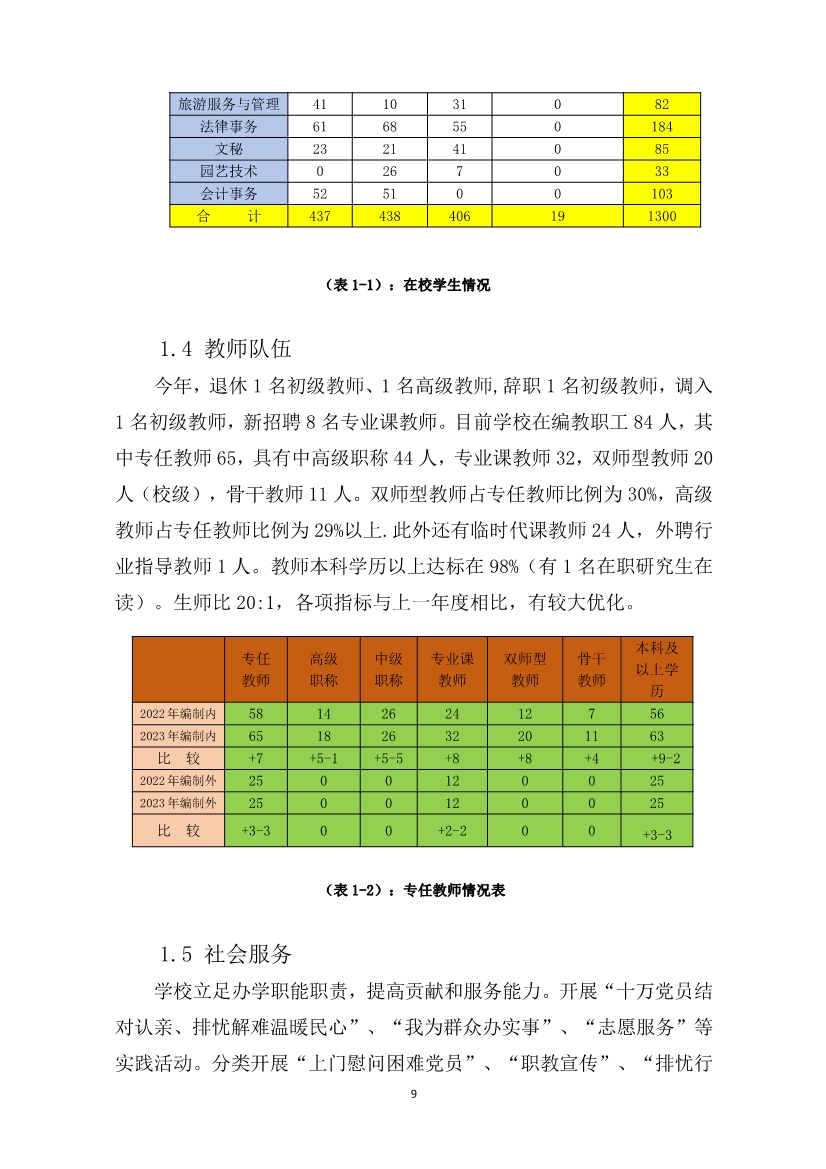 012415154481_0盂縣職業(yè)技術(shù)學(xué)校質(zhì)量年報2023_9.jpg