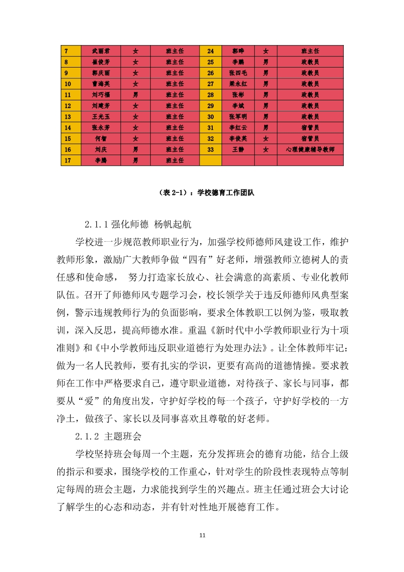 012415154481_0盂縣職業(yè)技術(shù)學(xué)校質(zhì)量年報2023_11.jpg