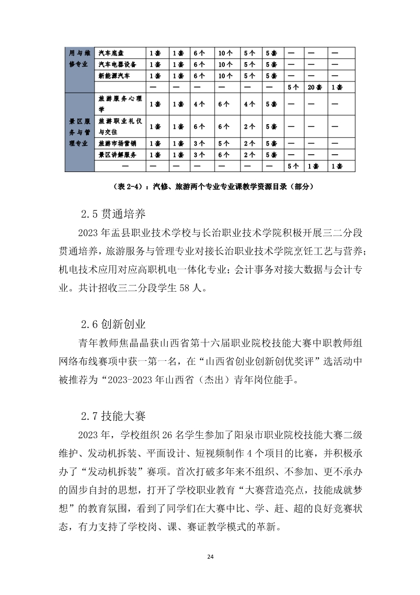 012415154481_0盂縣職業(yè)技術(shù)學(xué)校質(zhì)量年報2023_24.jpg