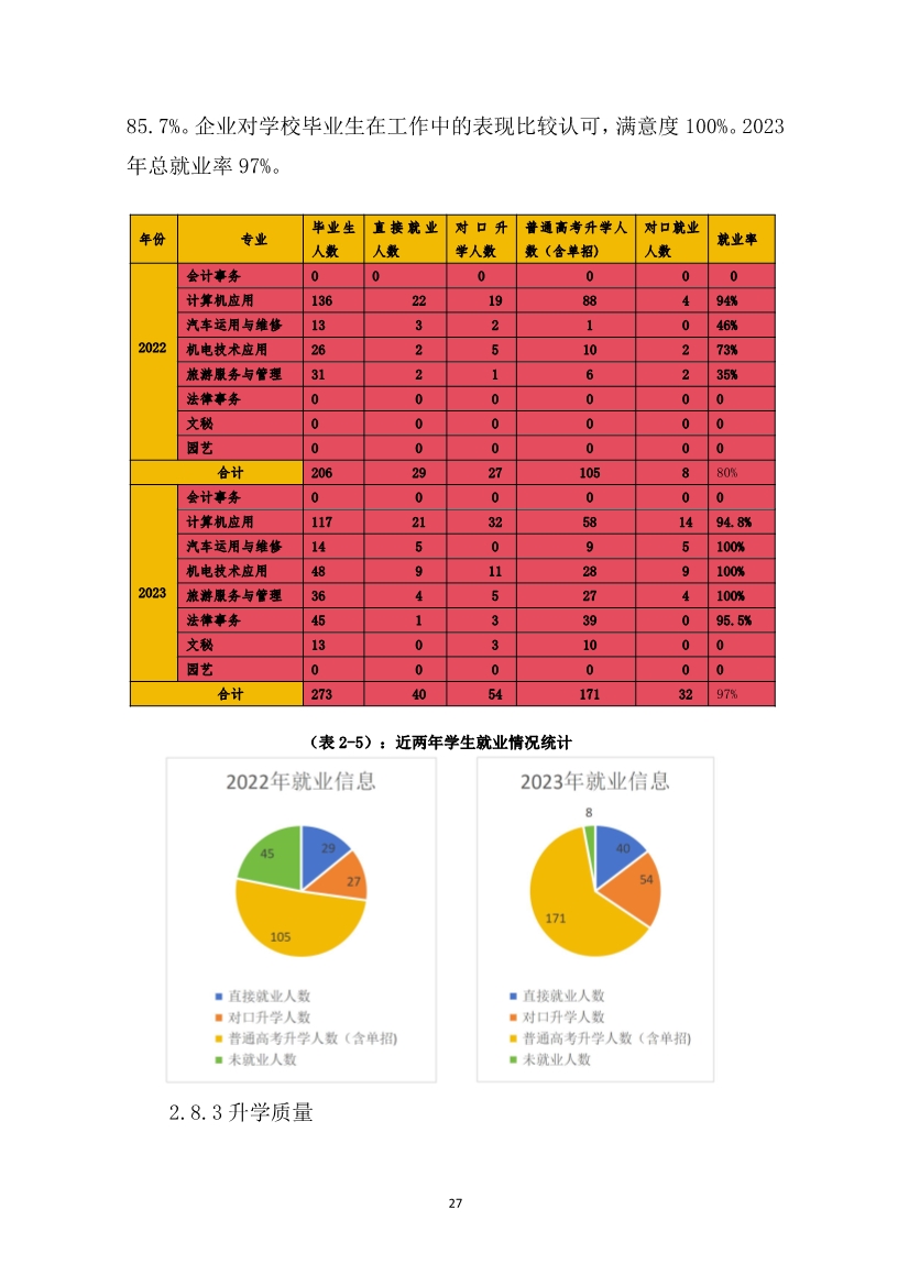 012415154481_0盂縣職業(yè)技術(shù)學(xué)校質(zhì)量年報2023_27.jpg