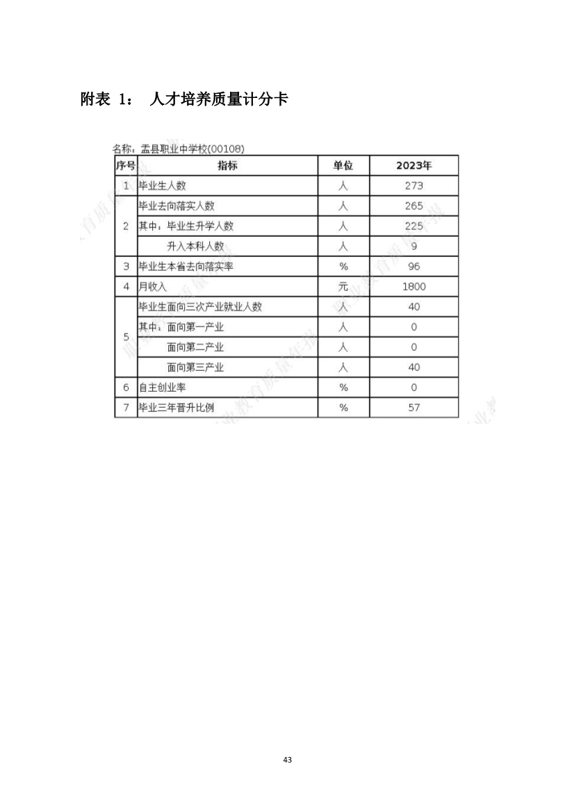 012415154481_0盂縣職業(yè)技術(shù)學(xué)校質(zhì)量年報2023_43.jpg