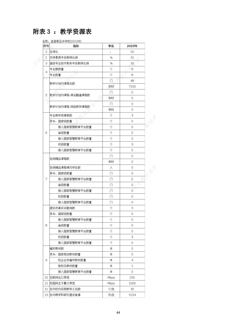 012415154481_0盂縣職業(yè)技術(shù)學(xué)校質(zhì)量年報2023_44.jpg