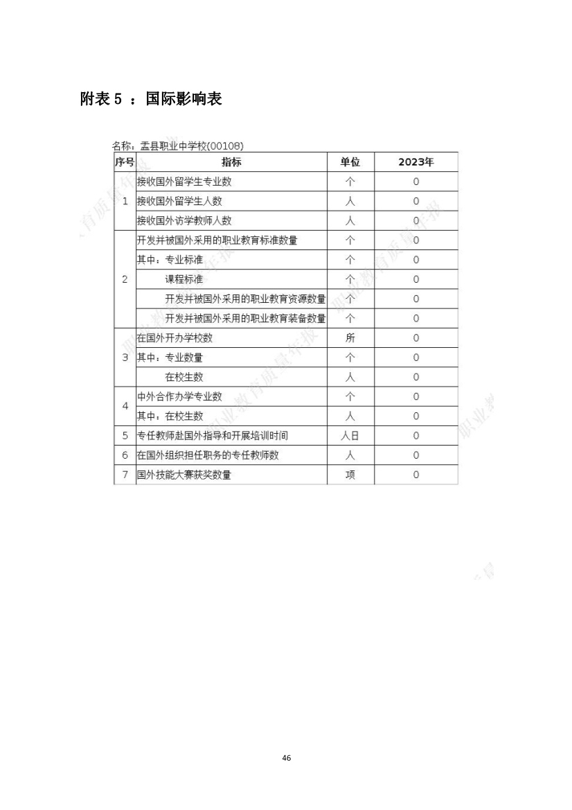 012415154481_0盂縣職業(yè)技術(shù)學(xué)校質(zhì)量年報2023_46.jpg