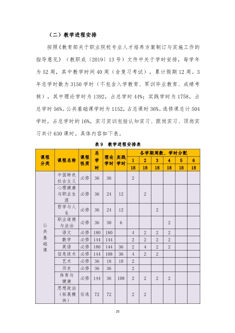 旅游服務(wù)與管理專業(yè)人才培養(yǎng)方案(圖25)